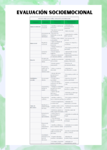 Lista De Cotejo Para Evaluar Educaci N Socioemocional