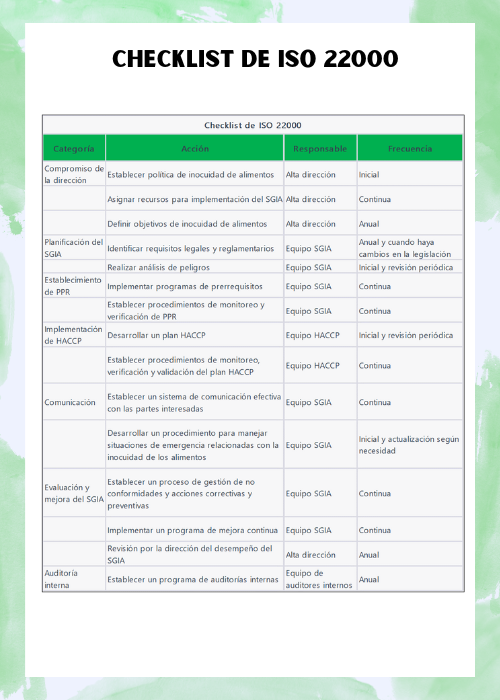 checklist de ISO 22000