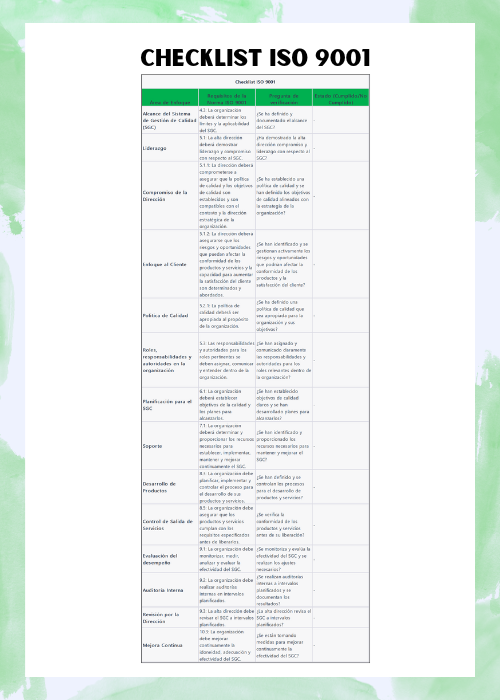 Checklist iso 9001 ejemplo