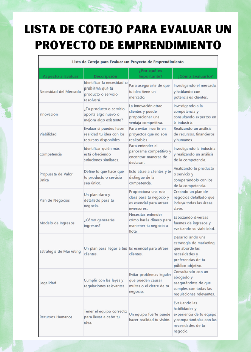 Lista de Cotejo para Evaluar un Proyecto de Emprendimiento (1)