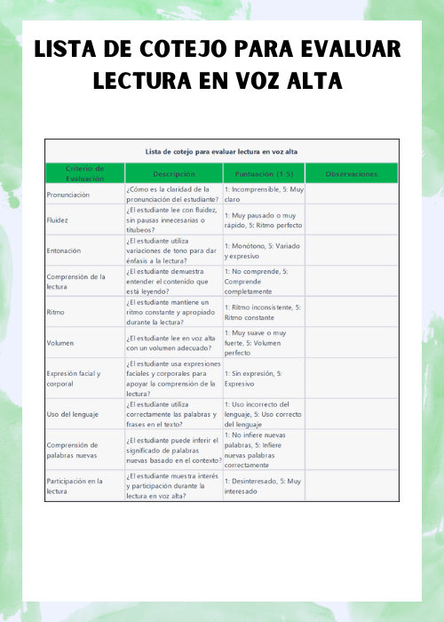 Lista de cotejo para evaluar lectura en voz alta