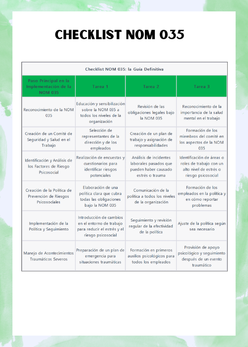 Checklist nom 035